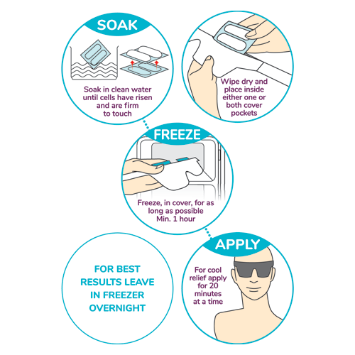 Cold Eye Compress